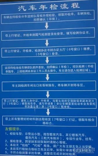汽车年检有多少流程